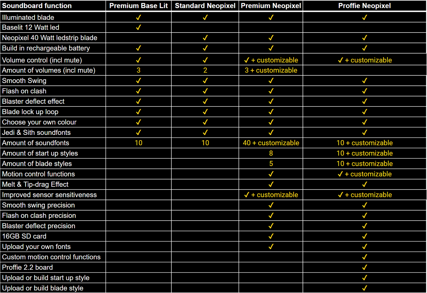 Saberstaff Zilver